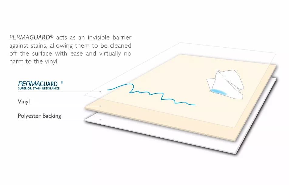 銘田新材料|銘田|Mintins|SPRADLING|功能皮革|戶外皮革|游艇面料|房車裝飾面料 銘田新材料|銘田|Mintins|SPRADLING|功能皮革|戶外皮革|游艇面料|房車裝飾面料